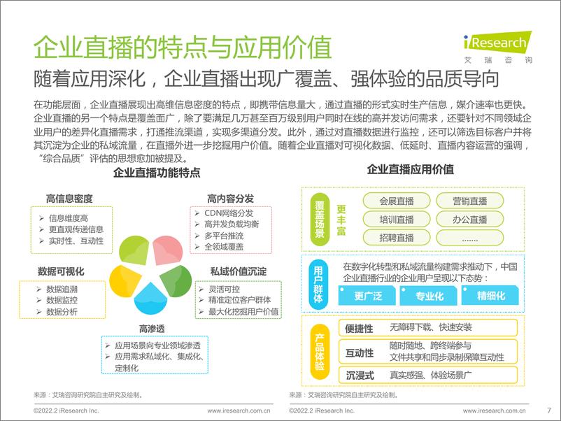 《2022年中国品质直播选型与应用白皮书-艾瑞咨询-202202》 - 第8页预览图