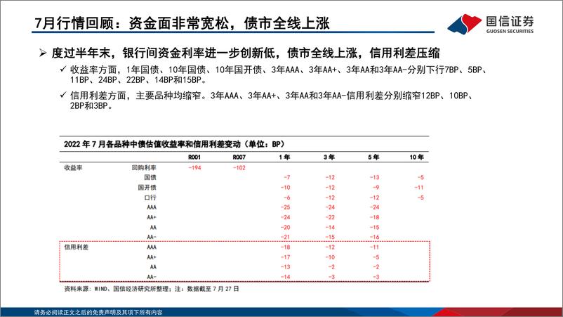 《固定收益2022年第八期：债海观潮，大势研判，疫情反复难阻经济复苏步伐-20220729-国信证券-75页》 - 第6页预览图