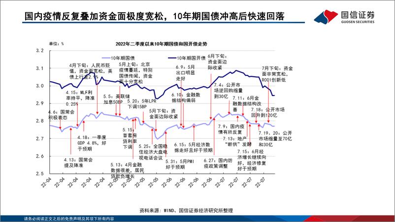 《固定收益2022年第八期：债海观潮，大势研判，疫情反复难阻经济复苏步伐-20220729-国信证券-75页》 - 第8页预览图