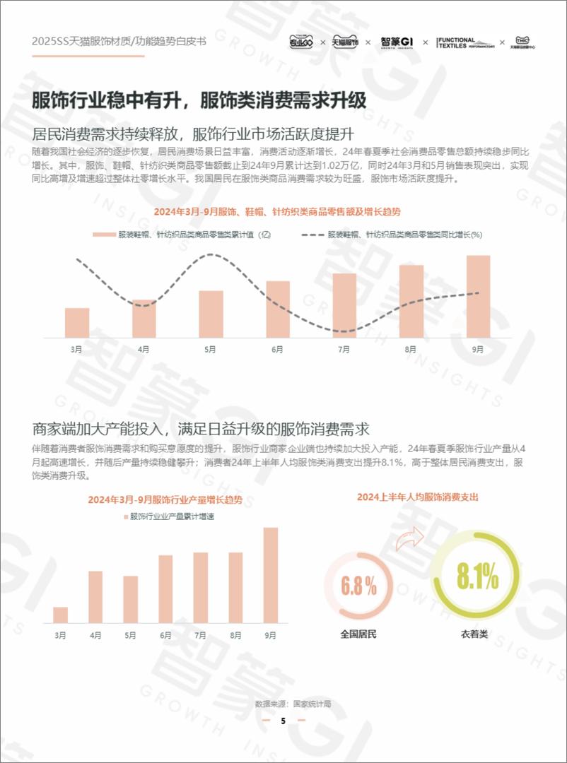 《2025年春夏天猫服饰材质_功能趋势白皮书》 - 第5页预览图