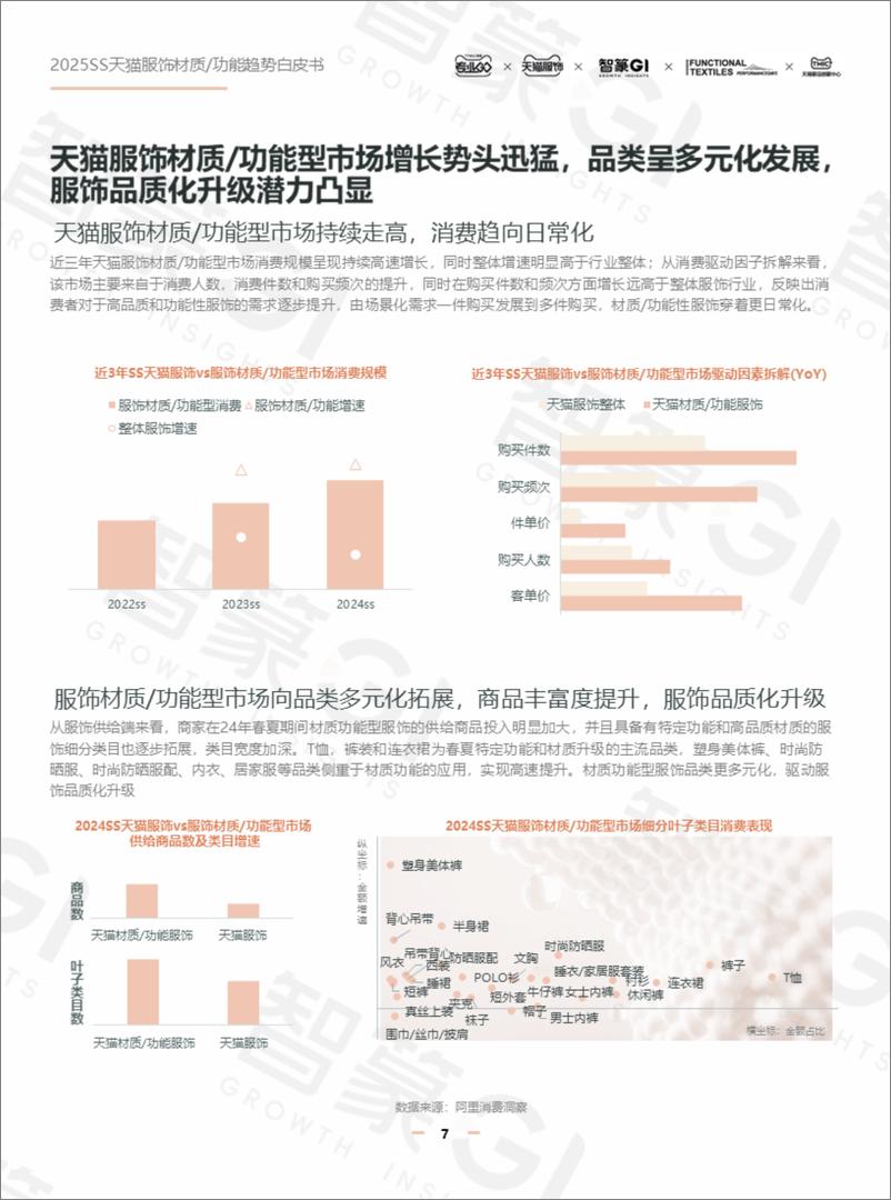 《2025年春夏天猫服饰材质_功能趋势白皮书》 - 第7页预览图