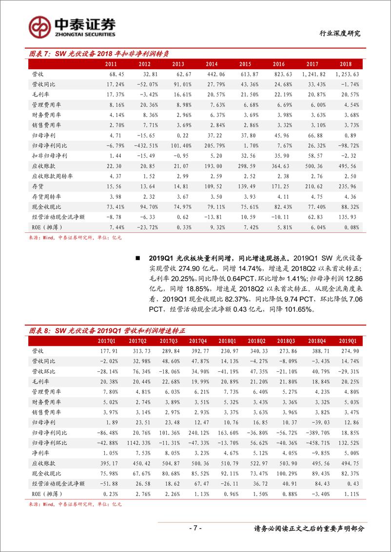 《电气设备行业光伏系列报告之五：2018&2019Q1总结，板块量利开启反转，产业拐点确立-20190506-中泰证券-30页》 - 第8页预览图