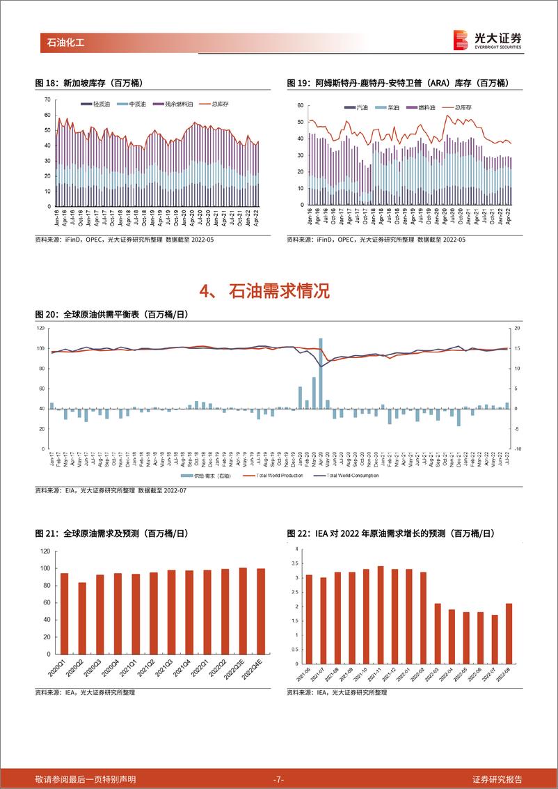 《石油化工行业原油周报第265期：OPEC表明减产意愿，欧洲能源危机持续发酵》 - 第7页预览图