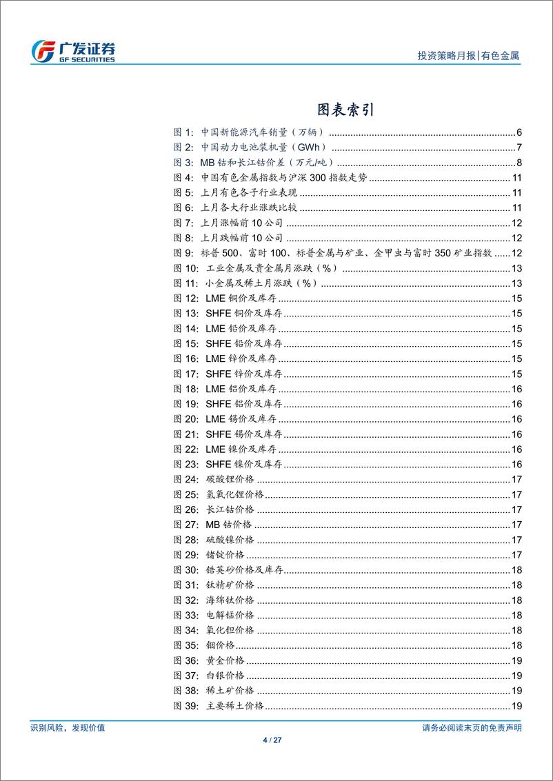 《有色金属行业月度观察：预期改善，机会显现-20191201-广发证券-27页》 - 第5页预览图