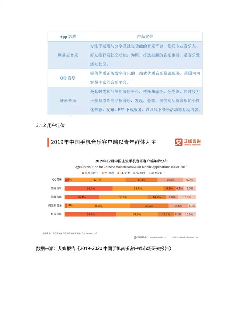 《竞品分析  虾米音乐 VS 网易云音乐 VS QQ音乐》 - 第5页预览图