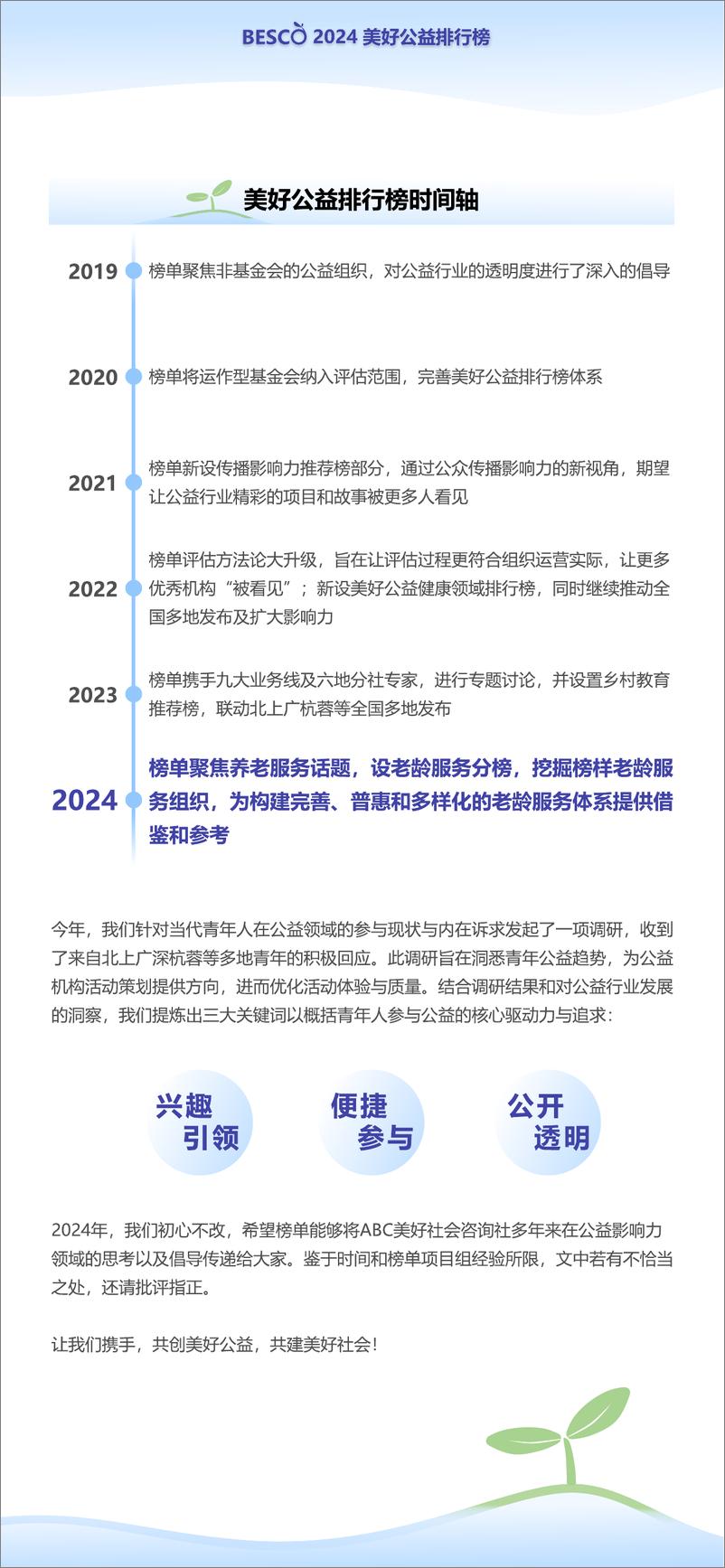 《ABC美好社会咨询社_2024年BESCO美好公益排行榜》 - 第6页预览图