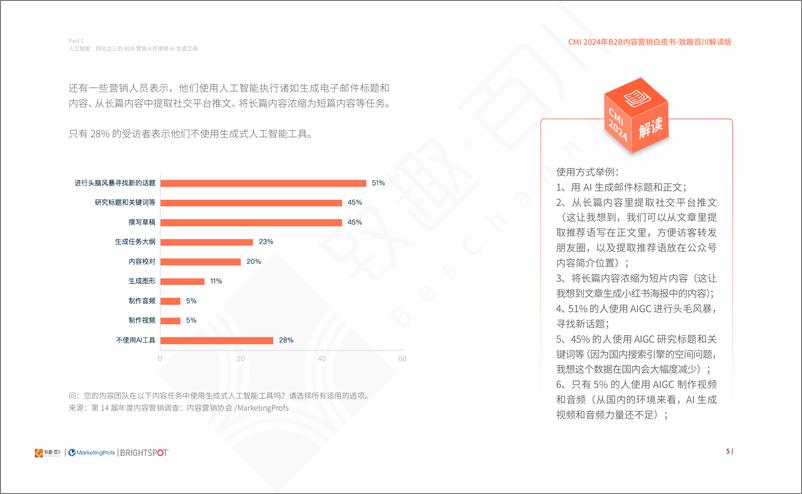 《CMI：2024年B2B内容营销白皮书-行业基准、预算及趋势（致趣百川解读版）》 - 第6页预览图