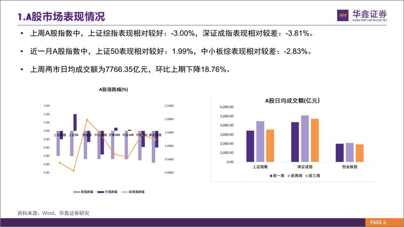 《策略专题报告：市场估值水平概览，市场估值到哪了？-20230814-华鑫证券-26页》 - 第7页预览图