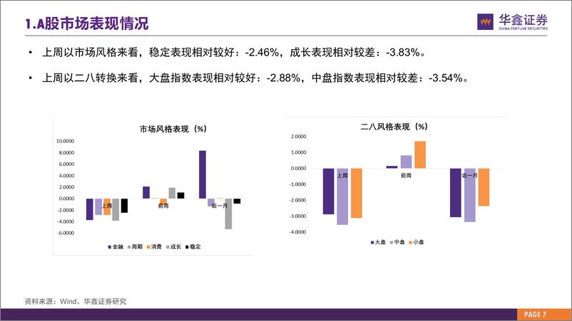 《策略专题报告：市场估值水平概览，市场估值到哪了？-20230814-华鑫证券-26页》 - 第8页预览图