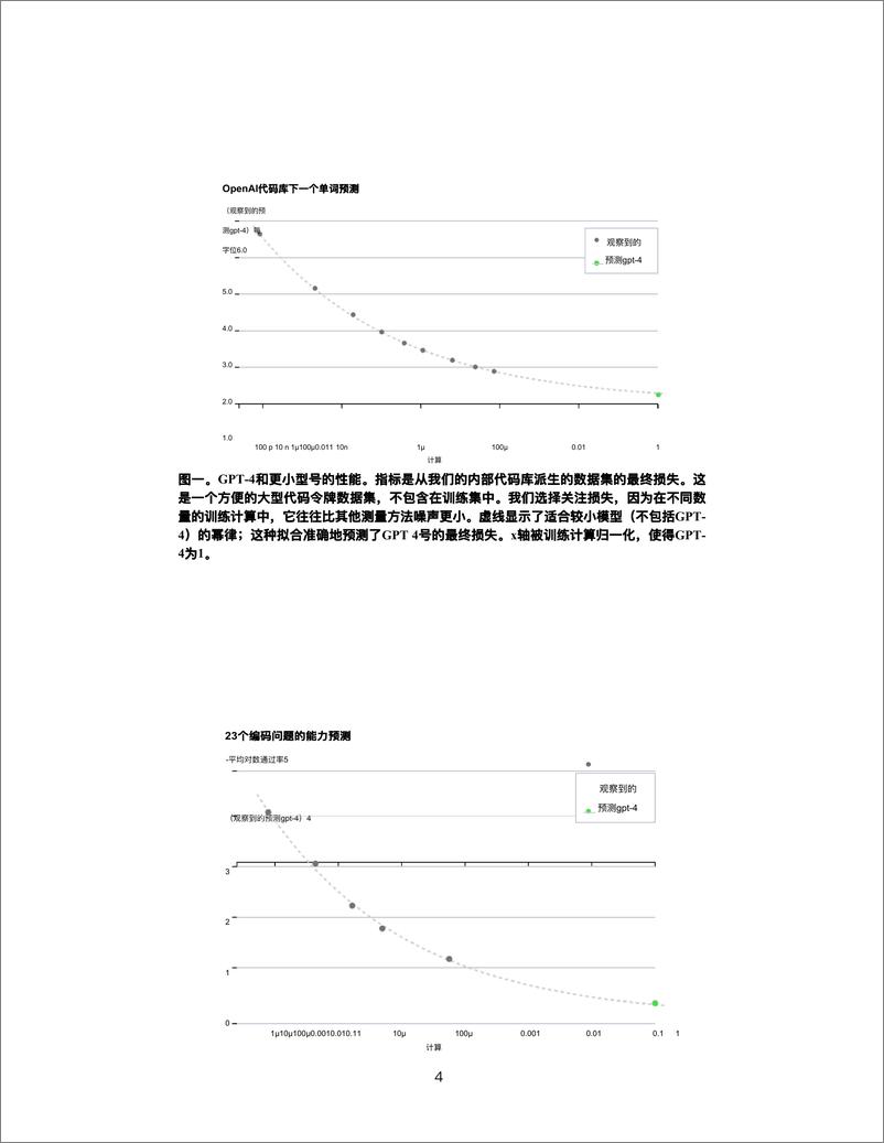 《GPT-4 微软官方技术报告中文版》 - 第4页预览图