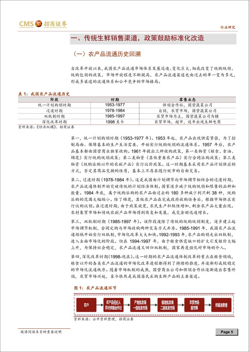 《批发零售行业菜市场行业深度报告总结篇：供需新变局，存量料增效-20190413-招商证券-22页》 - 第6页预览图