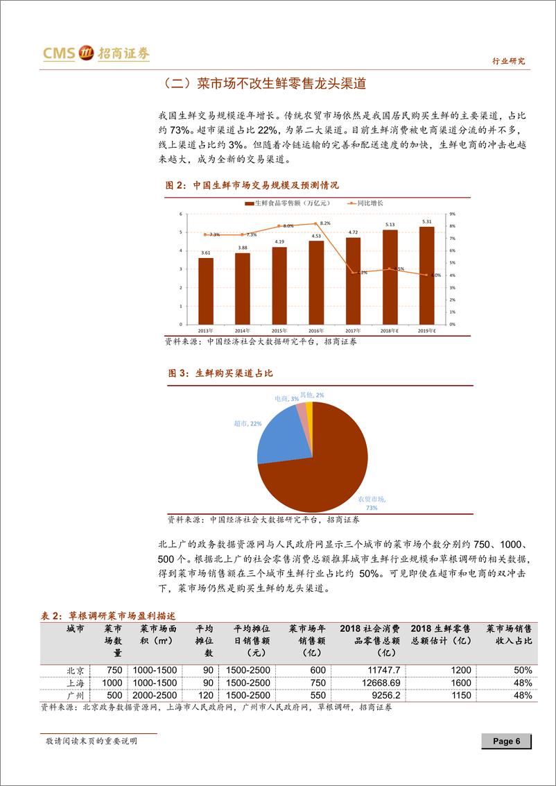 《批发零售行业菜市场行业深度报告总结篇：供需新变局，存量料增效-20190413-招商证券-22页》 - 第7页预览图