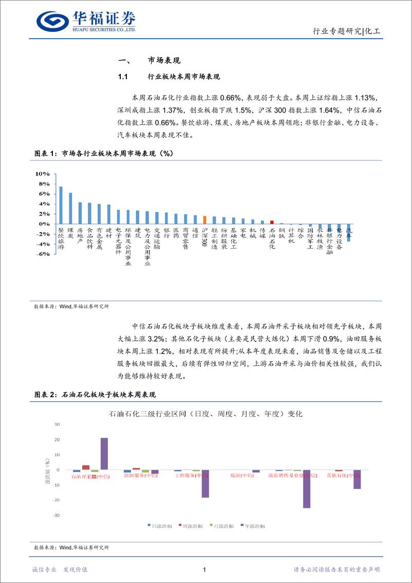 《化工行业：油价高位震荡，关注上游油气及中游新材料领域-20220703-华福证券-18页》 - 第5页预览图