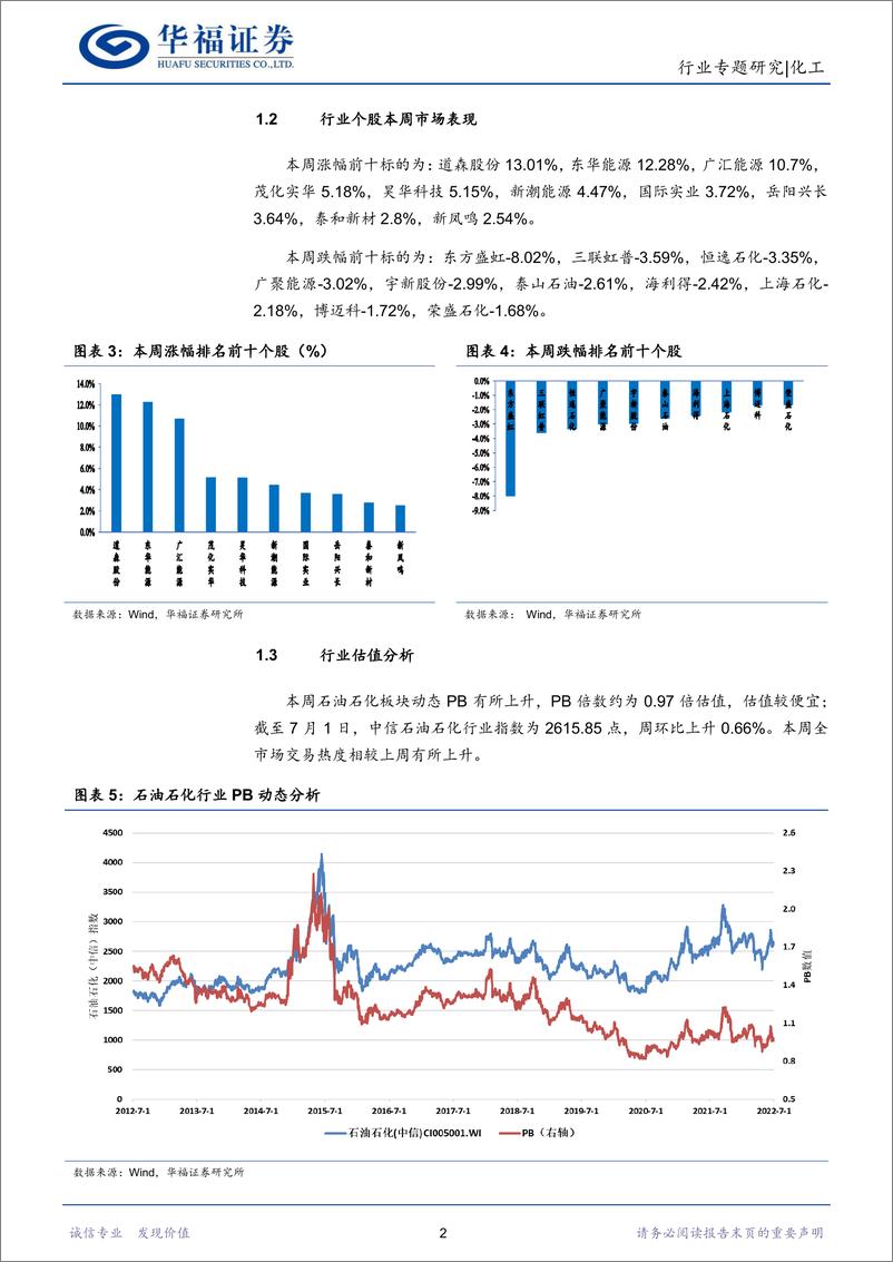 《化工行业：油价高位震荡，关注上游油气及中游新材料领域-20220703-华福证券-18页》 - 第6页预览图