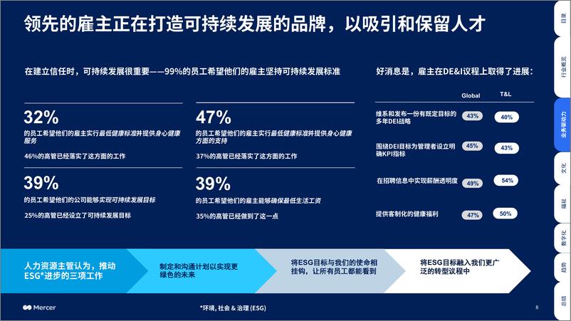 《全球人才趋势2024交通运输&物流行业洞察》 - 第8页预览图