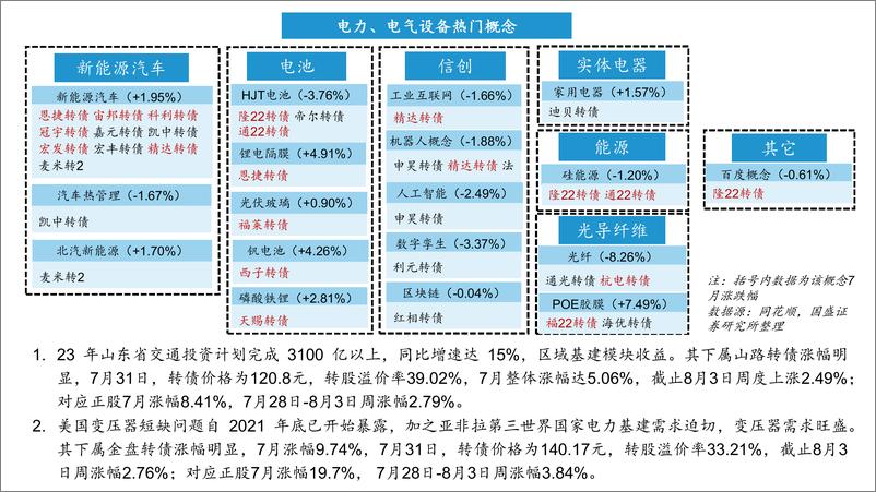 《可转债产业链分布大图8月版-20230805-国盛证券-23页》 - 第4页预览图