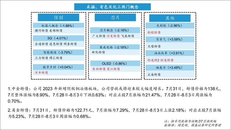 《可转债产业链分布大图8月版-20230805-国盛证券-23页》 - 第6页预览图