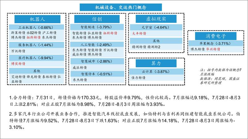 《可转债产业链分布大图8月版-20230805-国盛证券-23页》 - 第8页预览图