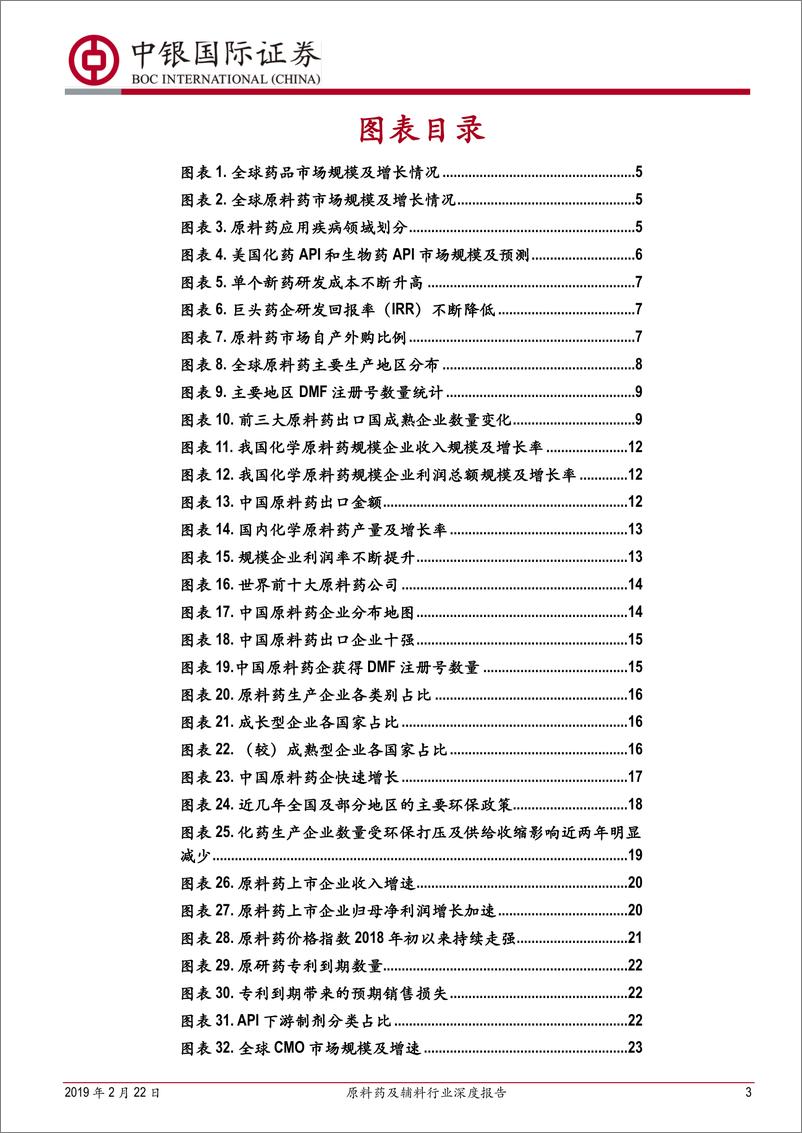 《原料药及辅料行业深度报告：质量升级+格局优化，国产原辅料行业进入新一季暖春-20190222-中银国际-31页》 - 第4页预览图