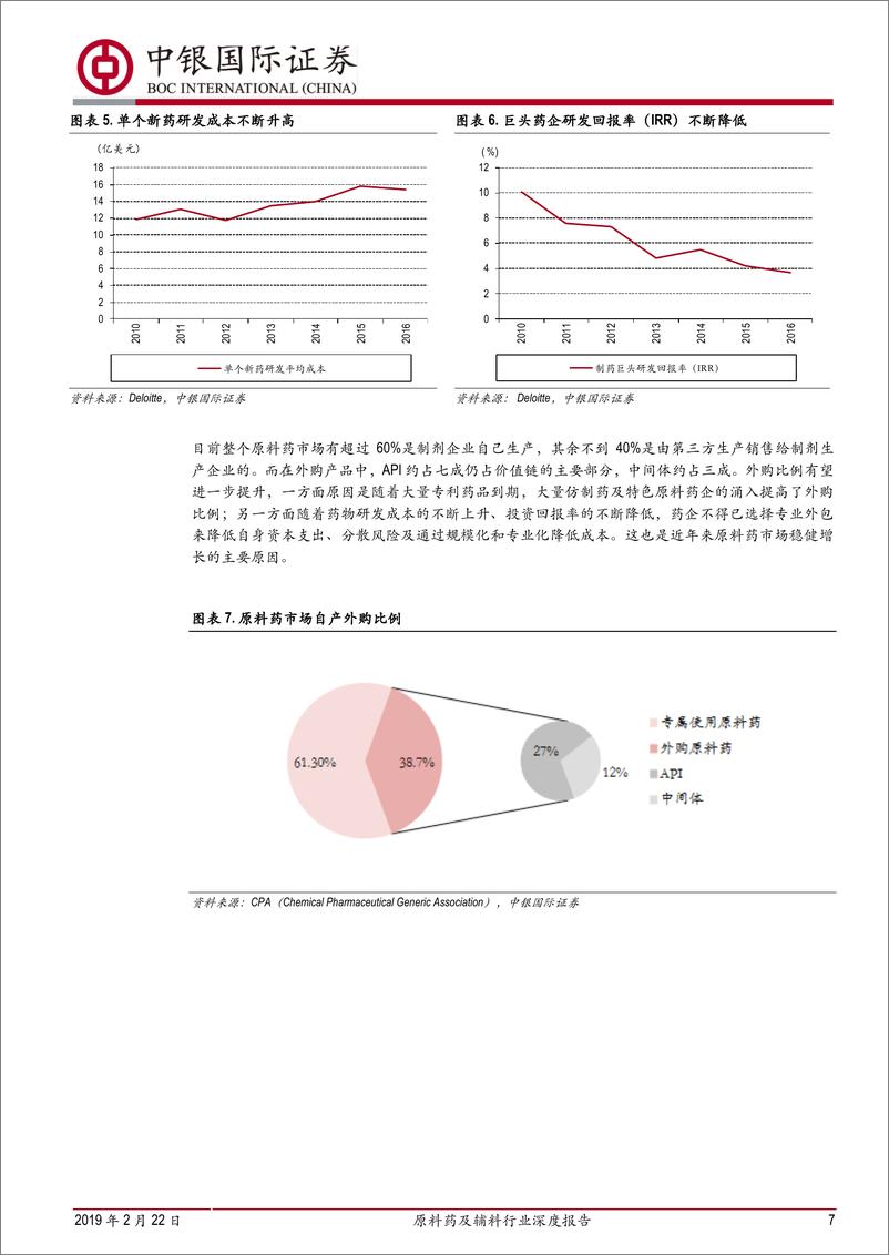 《原料药及辅料行业深度报告：质量升级+格局优化，国产原辅料行业进入新一季暖春-20190222-中银国际-31页》 - 第8页预览图