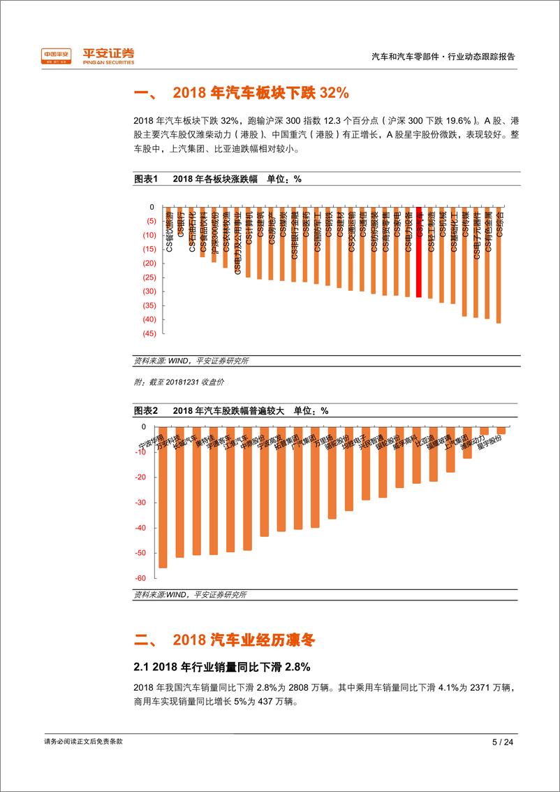 《汽车行业动态跟踪报告：2019年行业弱复苏、集中度有望提升-20190122-平安证券-24页》 - 第6页预览图