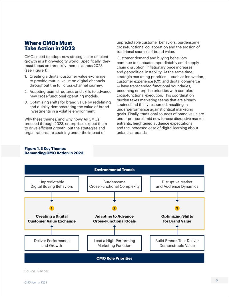 《Gartner-2023年一季度首席营销官（英）-2023-45页》 - 第6页预览图