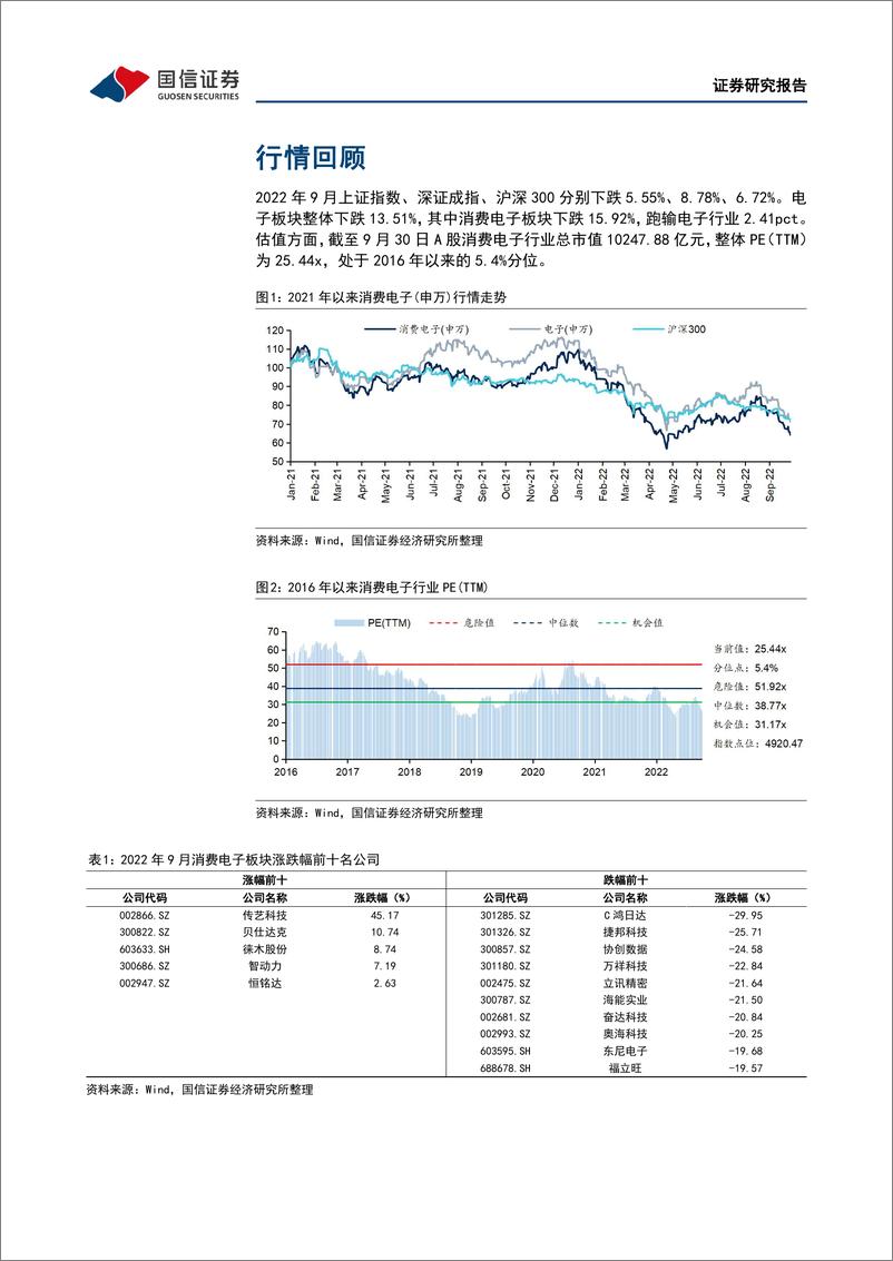 《消费电子行业10月投资策略：聚焦苹果产业链3Q22业绩催化及VR、折叠屏创新趋势-20221012-国信证券-22页》 - 第7页预览图