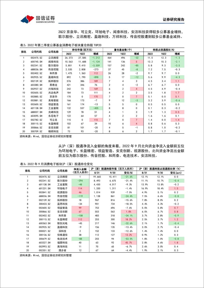 《消费电子行业10月投资策略：聚焦苹果产业链3Q22业绩催化及VR、折叠屏创新趋势-20221012-国信证券-22页》 - 第8页预览图