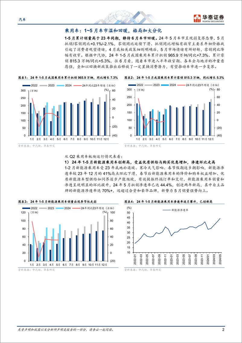 《汽车行业专题研究-中报前瞻：出海%2b强产品，双驱高增长-240702-华泰证券-11页》 - 第2页预览图