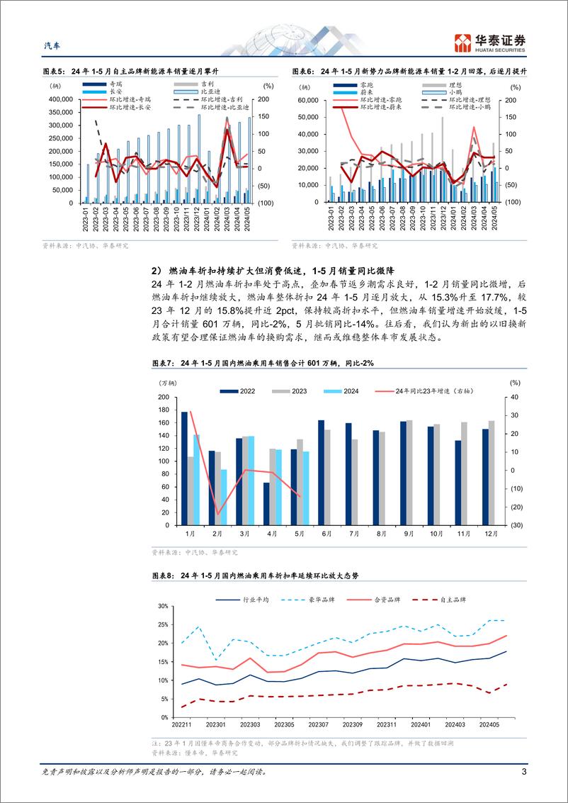 《汽车行业专题研究-中报前瞻：出海%2b强产品，双驱高增长-240702-华泰证券-11页》 - 第3页预览图