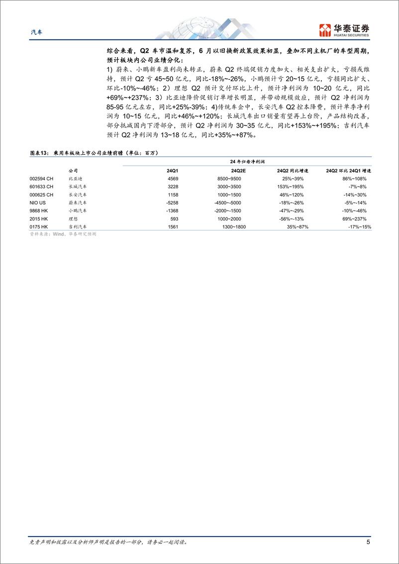 《汽车行业专题研究-中报前瞻：出海%2b强产品，双驱高增长-240702-华泰证券-11页》 - 第5页预览图