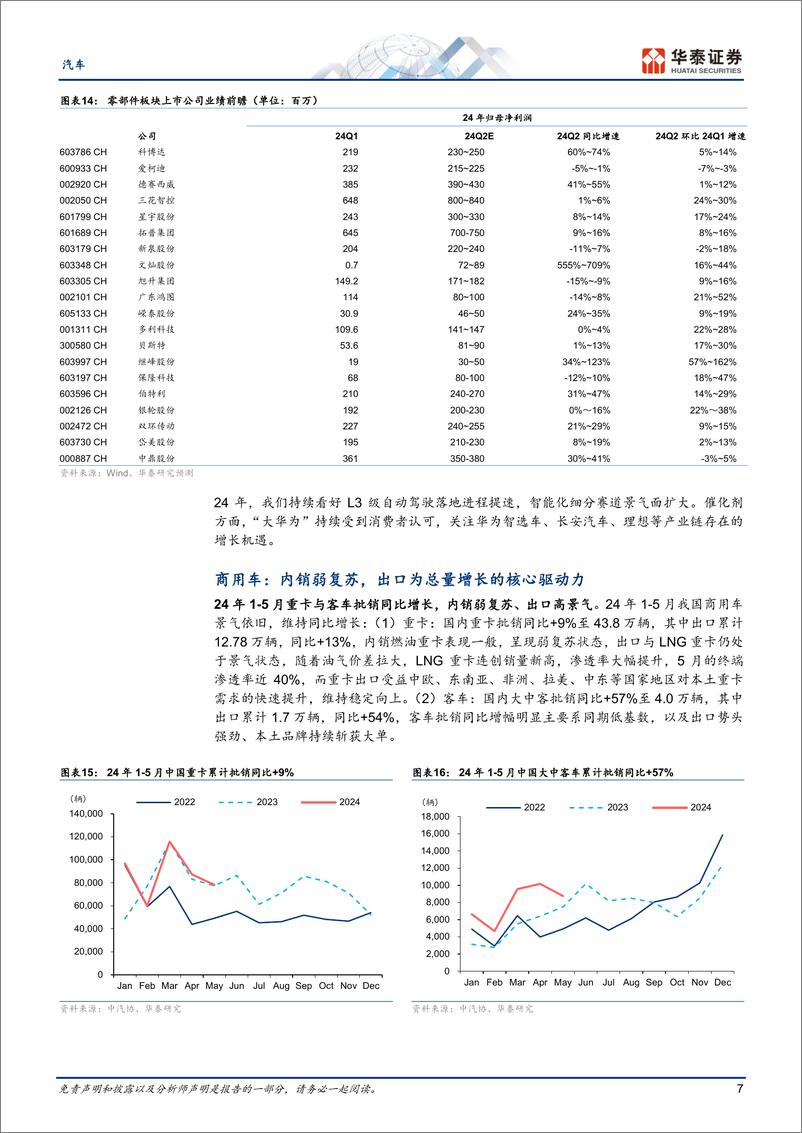 《汽车行业专题研究-中报前瞻：出海%2b强产品，双驱高增长-240702-华泰证券-11页》 - 第7页预览图