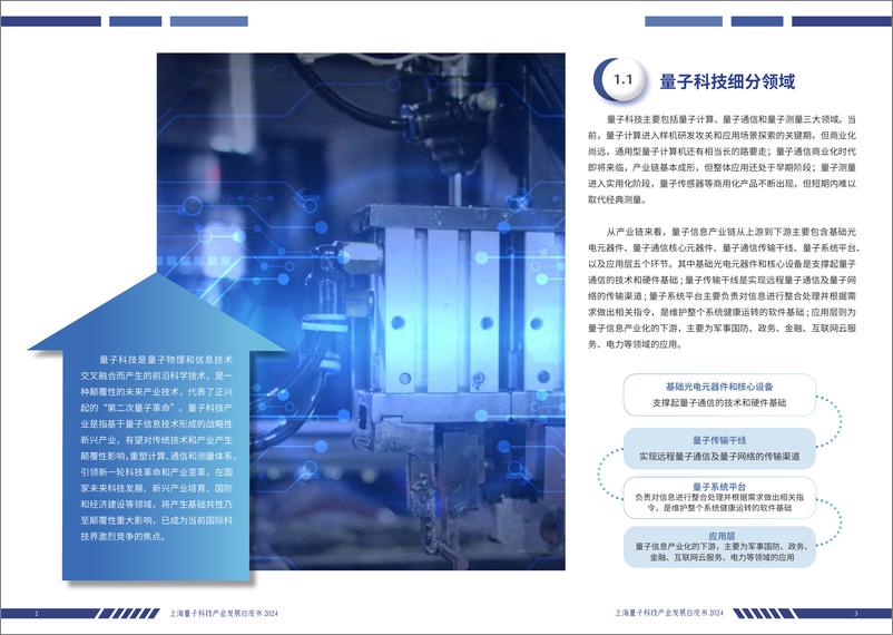 《2024上海量子科技产业发展白皮书》 - 第5页预览图