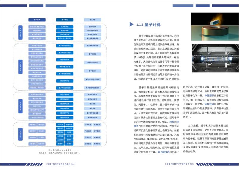 《2024上海量子科技产业发展白皮书》 - 第6页预览图