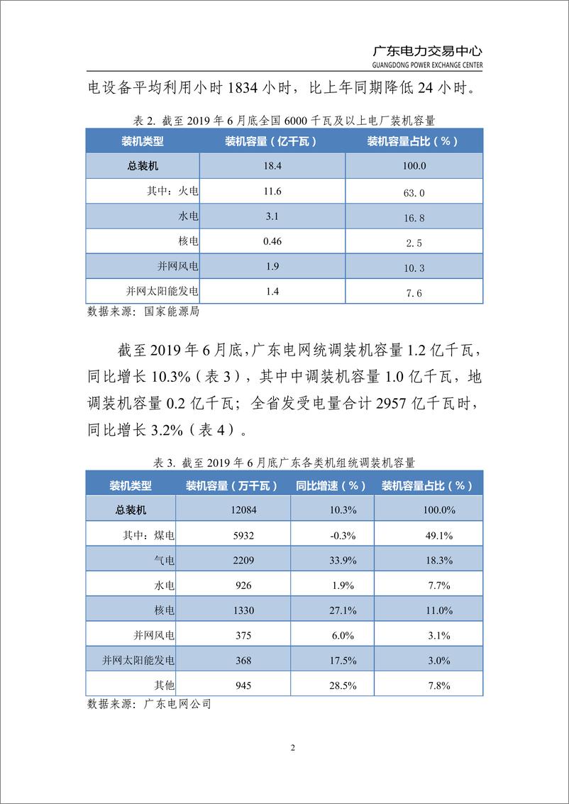 《广东电力市场2019年半年报告-2019.8-39页》 - 第7页预览图