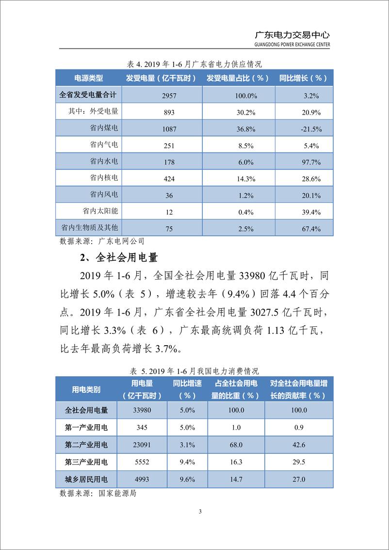 《广东电力市场2019年半年报告-2019.8-39页》 - 第8页预览图