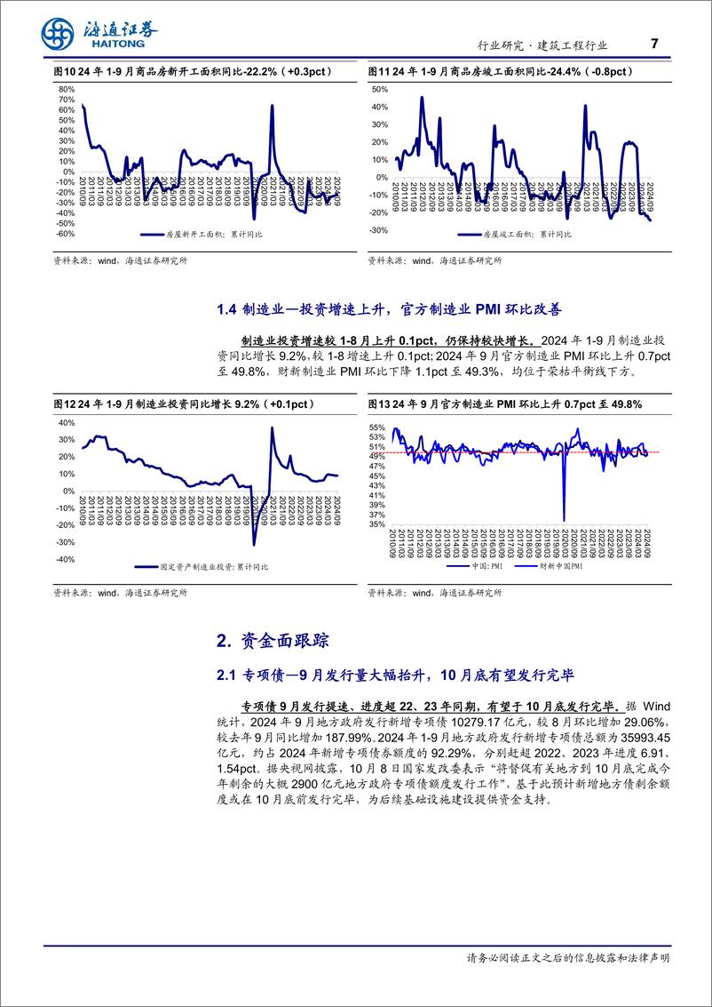 《建筑工程行业月度跟踪：9月单月基建投资提速，地产投资、销售、新开工面积降幅均收窄-241022-海通证券-13页》 - 第7页预览图