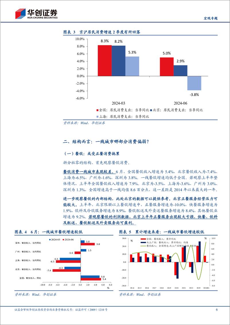 《【宏观专题】经济微观察系列二：一线城市消费为何走弱？-240821-华创证券-14页》 - 第6页预览图