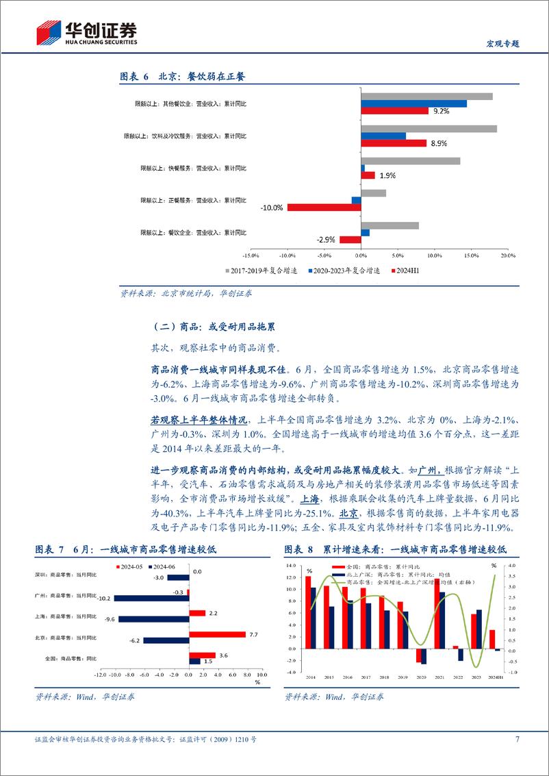 《【宏观专题】经济微观察系列二：一线城市消费为何走弱？-240821-华创证券-14页》 - 第7页预览图