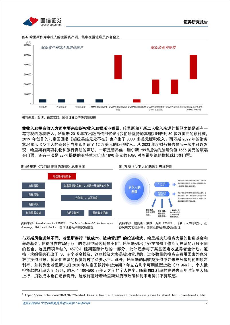 《策略快评：从“哈里斯组合”和“万斯组合”看美国大选-240729-国信证券-12页》 - 第4页预览图