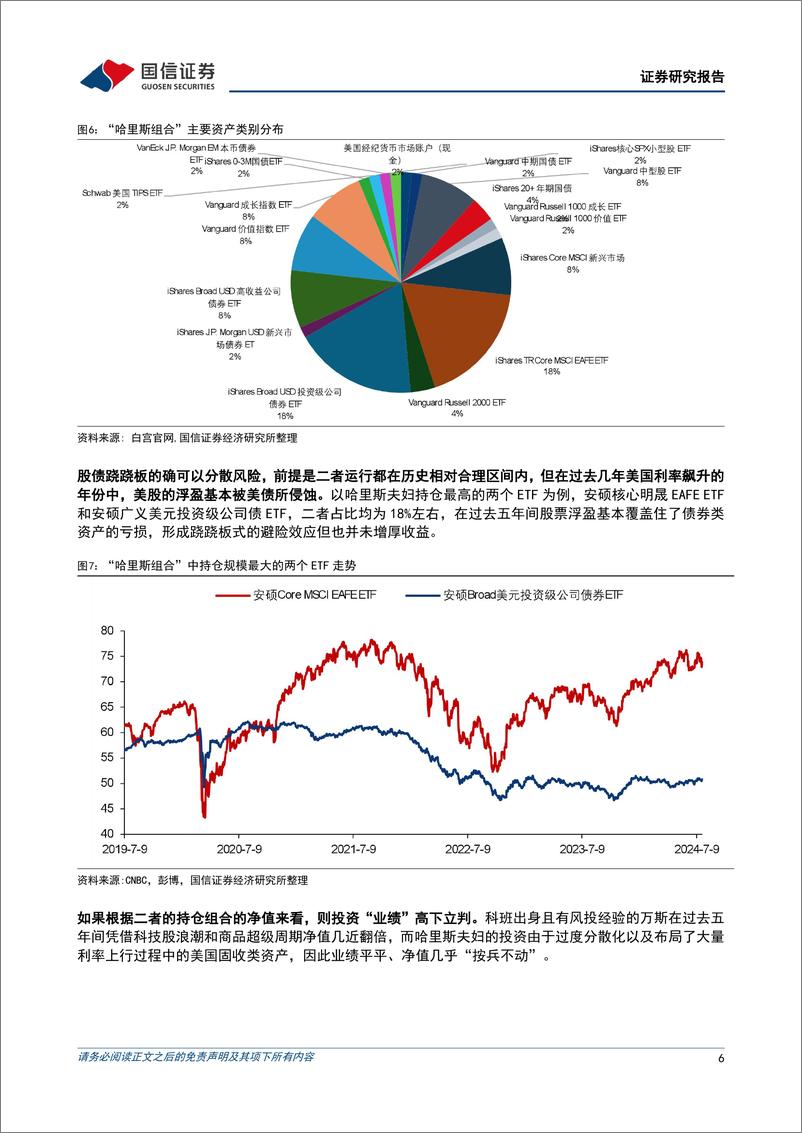 《策略快评：从“哈里斯组合”和“万斯组合”看美国大选-240729-国信证券-12页》 - 第6页预览图