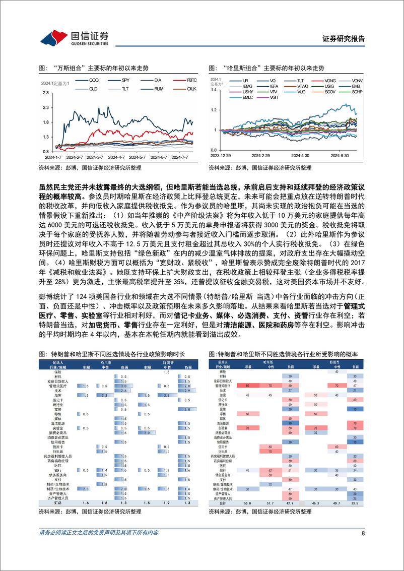 《策略快评：从“哈里斯组合”和“万斯组合”看美国大选-240729-国信证券-12页》 - 第8页预览图