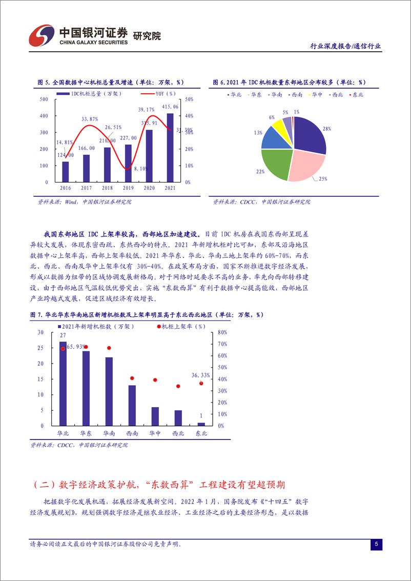 《通信行业深度报告：ICT“双碳”新基建，IDC温控新机遇-20220617-银河证券-27页》 - 第7页预览图