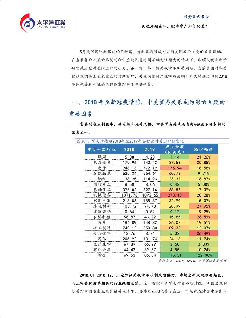 《关税到期在即，股市资产如何配置？-20220705-太平洋证券-20页》 - 第5页预览图