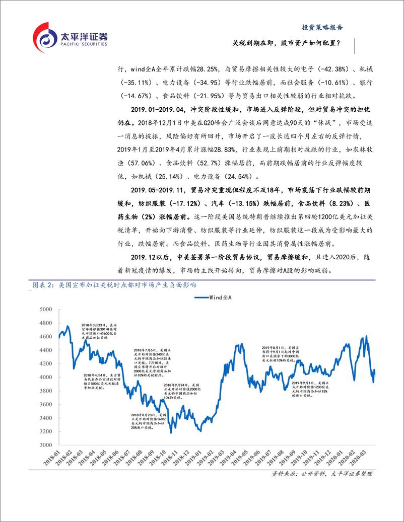 《关税到期在即，股市资产如何配置？-20220705-太平洋证券-20页》 - 第6页预览图