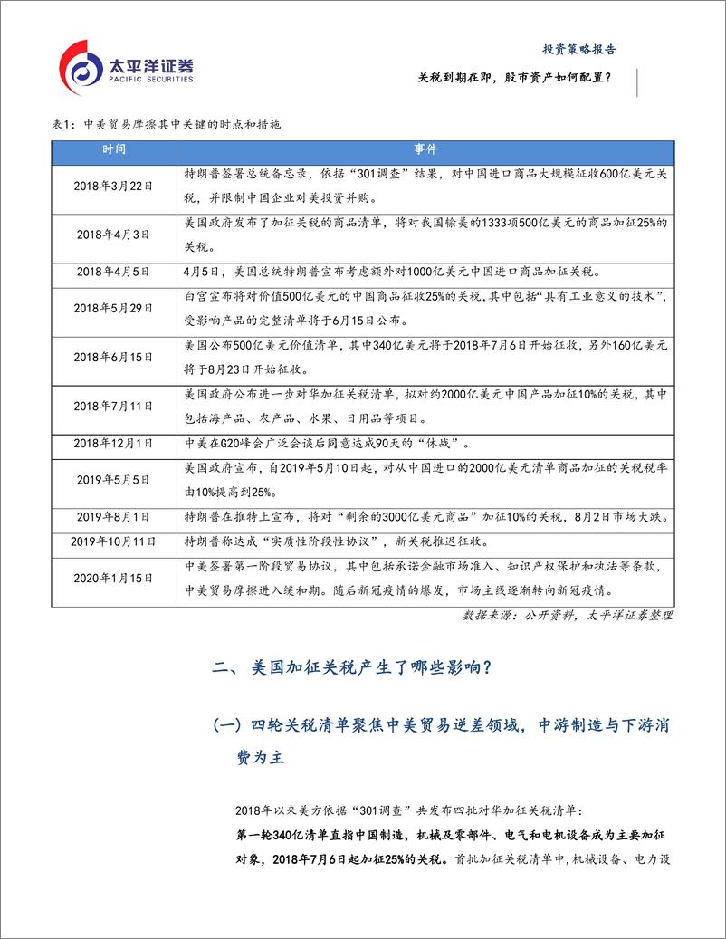 《关税到期在即，股市资产如何配置？-20220705-太平洋证券-20页》 - 第7页预览图