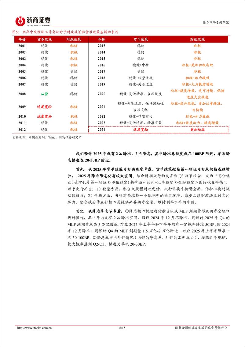 《推荐关注政金债券ETF投资机会：如何看待2025年政金债投资机会？-241218-浙商证券-15页》 - 第6页预览图