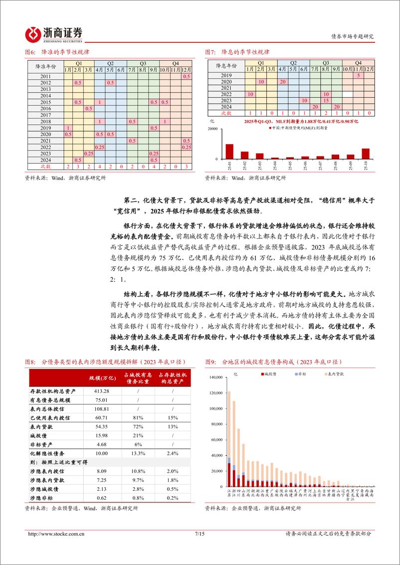 《推荐关注政金债券ETF投资机会：如何看待2025年政金债投资机会？-241218-浙商证券-15页》 - 第7页预览图