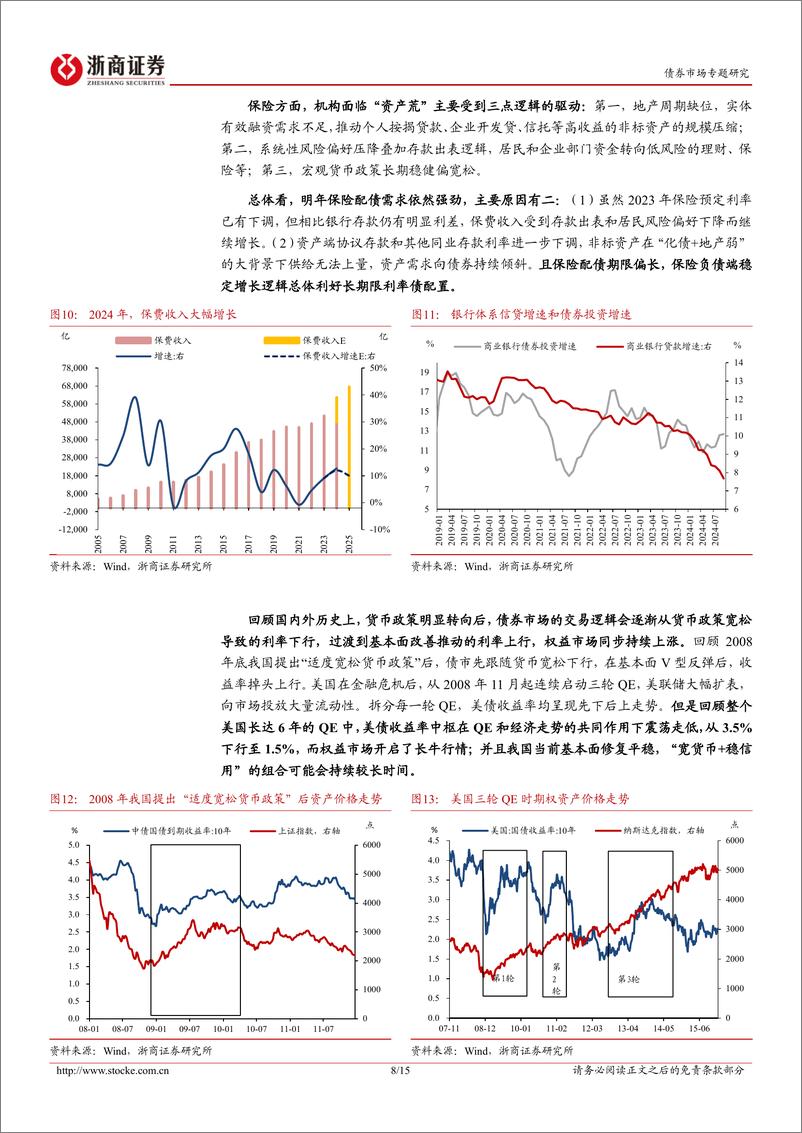 《推荐关注政金债券ETF投资机会：如何看待2025年政金债投资机会？-241218-浙商证券-15页》 - 第8页预览图