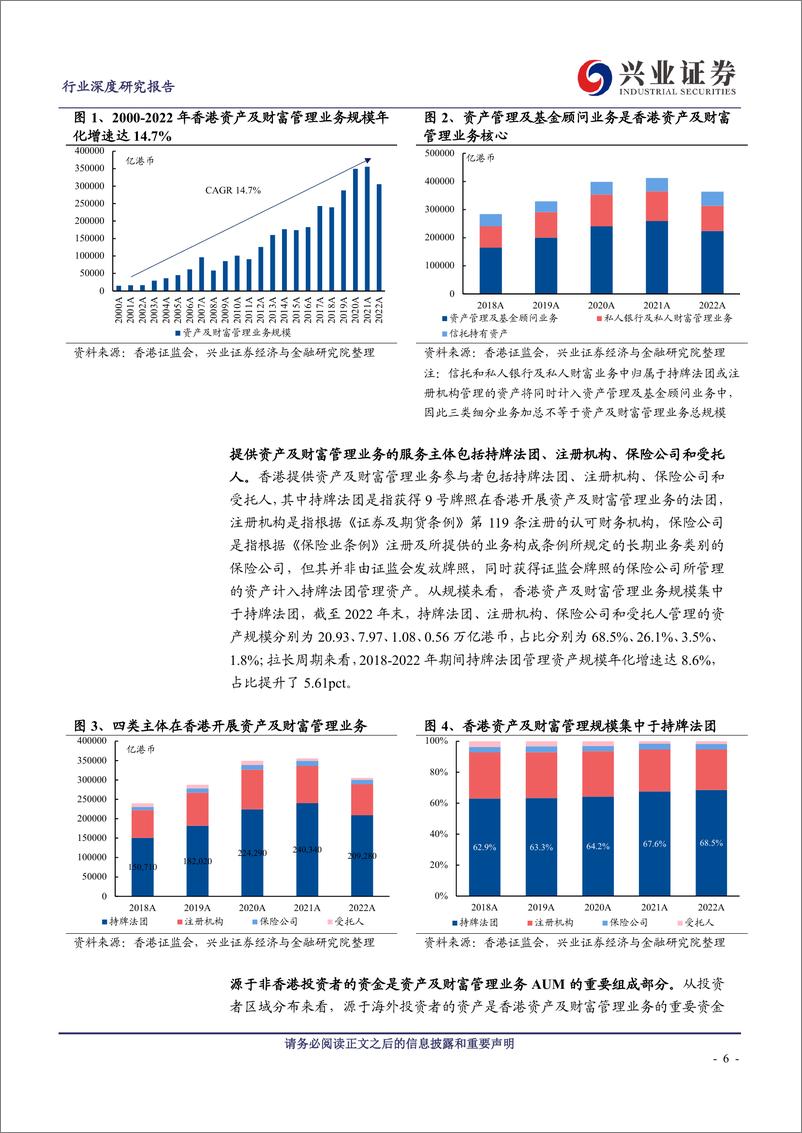 《资管通鉴系列二十一：中国香港篇，惠理集团的启示和内资公募的破局》 - 第6页预览图